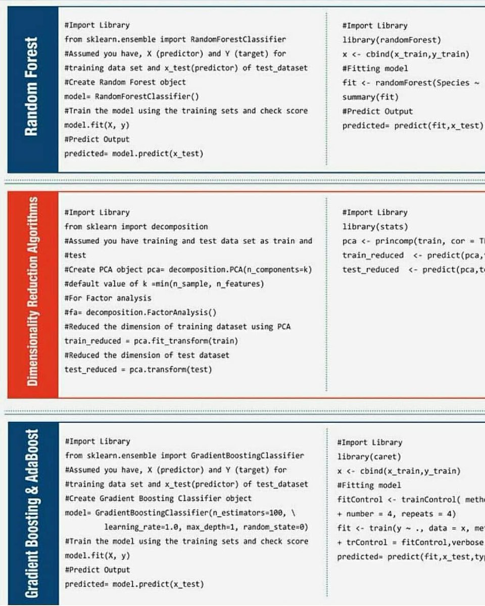 For Random Forest, Dimensionality Reduction and Gradient Boosting: