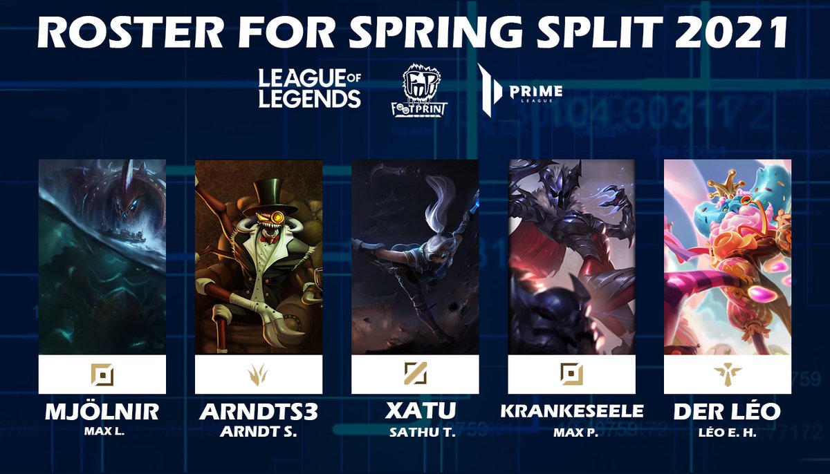 Footprint_GG's tweet photo. Hiermit freuen wir uns, unser Team Raptors in der 4. divison vorzustellen!

🔼 @Mjolnir_lol 
🔁 @arndts31 
▶️  Xatu
🔽 @KrankeSeele_LoL 
🔽 @DerLeo97 

#FPGWIN https://t.co/sNe4gjemr2