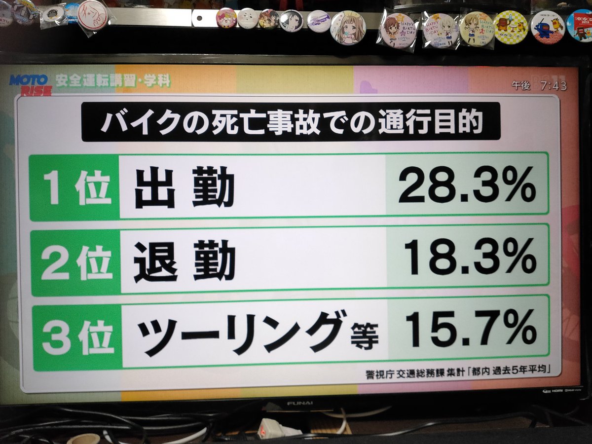 love_di_law's tweet image. 知らんかった。