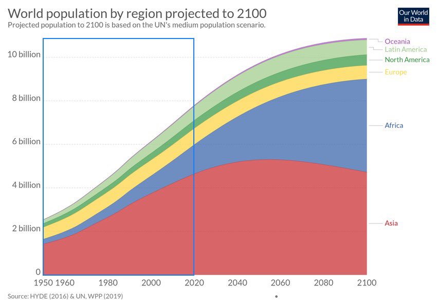 5. IMHO and without further knowledge or analysis of the costs, this level of Subscribers would appear to signal strong evidence of a viable business6. Now let us note that there are 7,800 million people in the world, growing to 10,500 million in the future