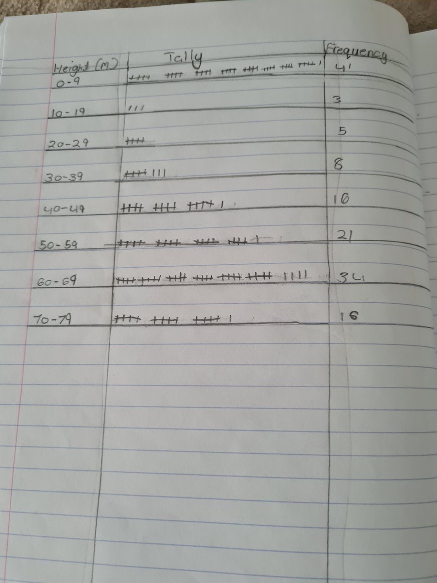 XCeri's tweet photo. @RYFGlas dylans maths for yesterday https://t.co/6MxhVEI9s9