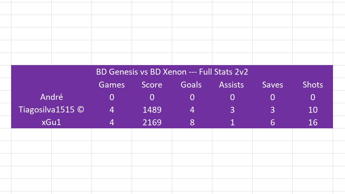 BreakdownGenes1's tweet photo. There are the stats from last week. https://t.co/SJiPzS2Dmi