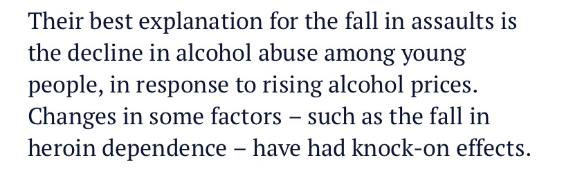 New book looks at why violent crime has reduced so much in  after increasing thru’ the 1970s-90s - the overall homicide rate fell by 59% in the first 2 decades of the 21stC! - & links this to (amongst other things) reduced alcohol use amongst young ppl https://www.smh.com.au/business/the-economy/it-s-time-to-salute-the-great-crime-decline-20210202-p56ynw.html