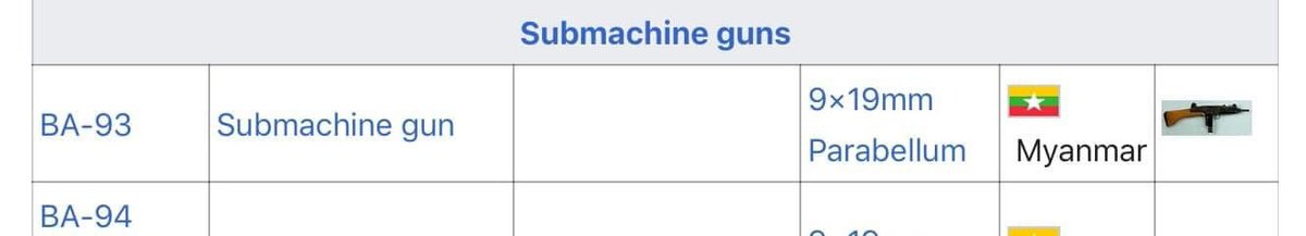 Kold Police Shoot To Non Violent Civilians Using Ma 13 Smg Submachine Gun Girl Condition Worried Shooter Lieutenant Colonel Ko Ko Lwin Transgender Savemyanmar Saveburma Supporttocivildisobedience Wewantdemocracy Weneedjustice