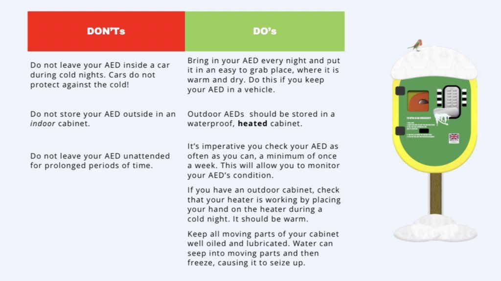 SNOW-DAY CHECKLIST ⛄️ 

❄️ Build snowman ✔️
⛄️ Snowball fights ✔️
❄️ Making snow angels ✔️ 
⛄️ Hot chocolate ✔️
❄️CHECK MY DEFIBRILLATOR ✔️

Protecting your defibrillator during colder periods is imperative to ensure it is always operational and ready during rescue events. ⛄️