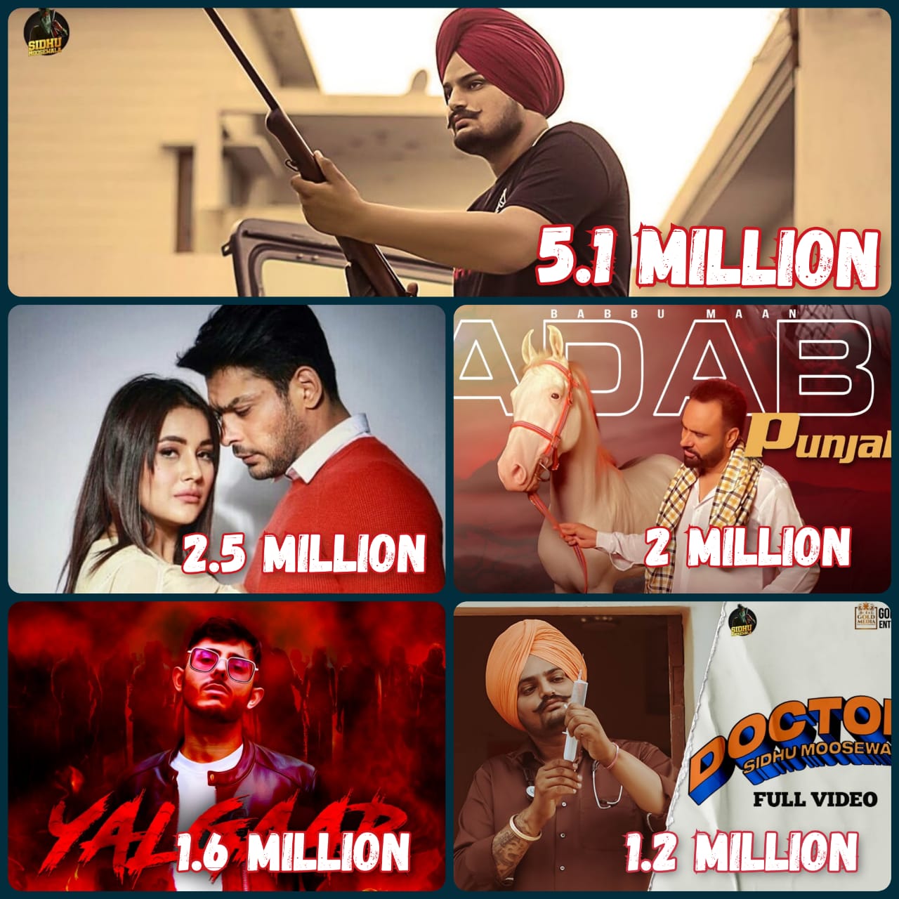Most commented indian music video on youtube outlet