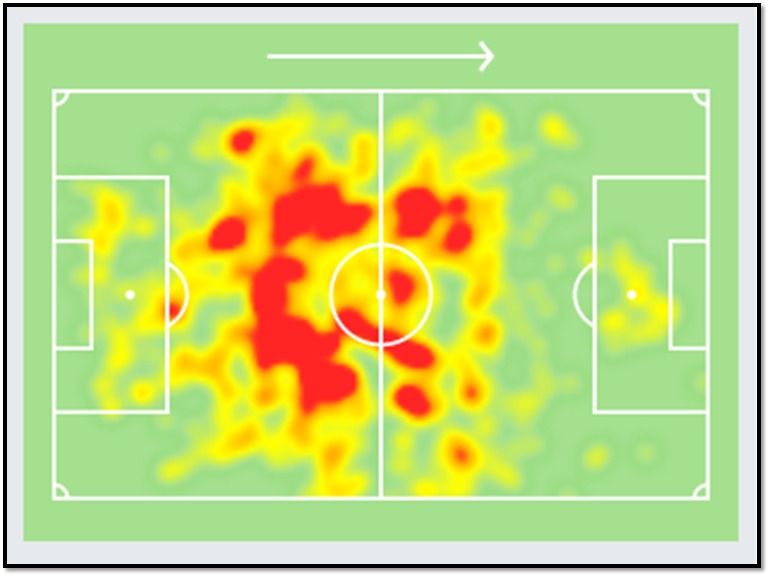  @SofaScoreINT tells us that Victor makes 15.8 passes in the opposition half at 80% success and 3.3 accurate long balls at 71% accuracy per game. Victor likes moving around in the midfield 3rd, facilitates others like Liston Colaco, Hitesh Sharma, Md. Yasir and Halicharan Narzary