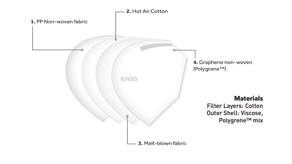 DavidBurton1971's tweet photo. Good news for @versarien

#VRS is pleased to report that, after testing of prototypes of the latest version of the mask, it has been certified as meeting FFP3 standard, the highest standard under the European EN149 standard for filtering half face masks.

https://t.co/9jzw05qv1z https://t.co/p8GGkyx87W