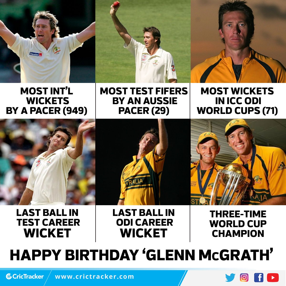 Join us in wishing Glenn McGrath a very happy birthday.   