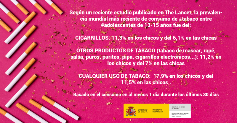 PNSDgob's tweet photo. Según los últimos datos de prevelancia de consumo de #tabaco en #adolescentes el 17,9% en los chicos y el 11,5% en las chicas de entre 13 y 15 años han consumido alguna forma de tabaco en el último mes. https://t.co/3VUGipNqcu https://t.co/TbKZkorxxf