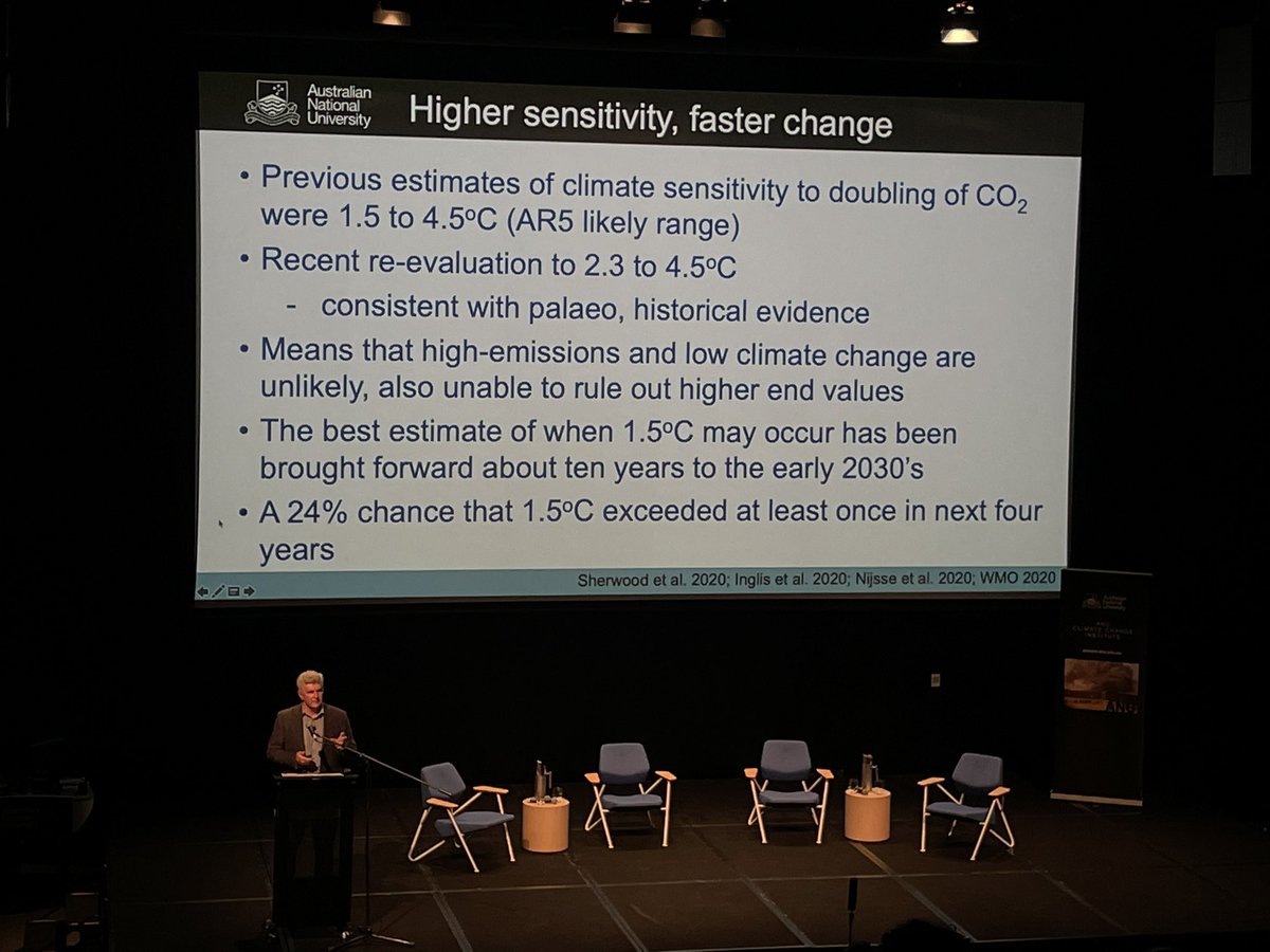 New climate science: Climate sensitivity to rise in CO2 has been underestimated. Forecast for temperature rises are sobering. 1.5 degree year 1/4 likely in the next decade, 1.5 degrees likely by 2030. More we know the worse this looks.  @ProfMarkHowden  @ANU_Climate