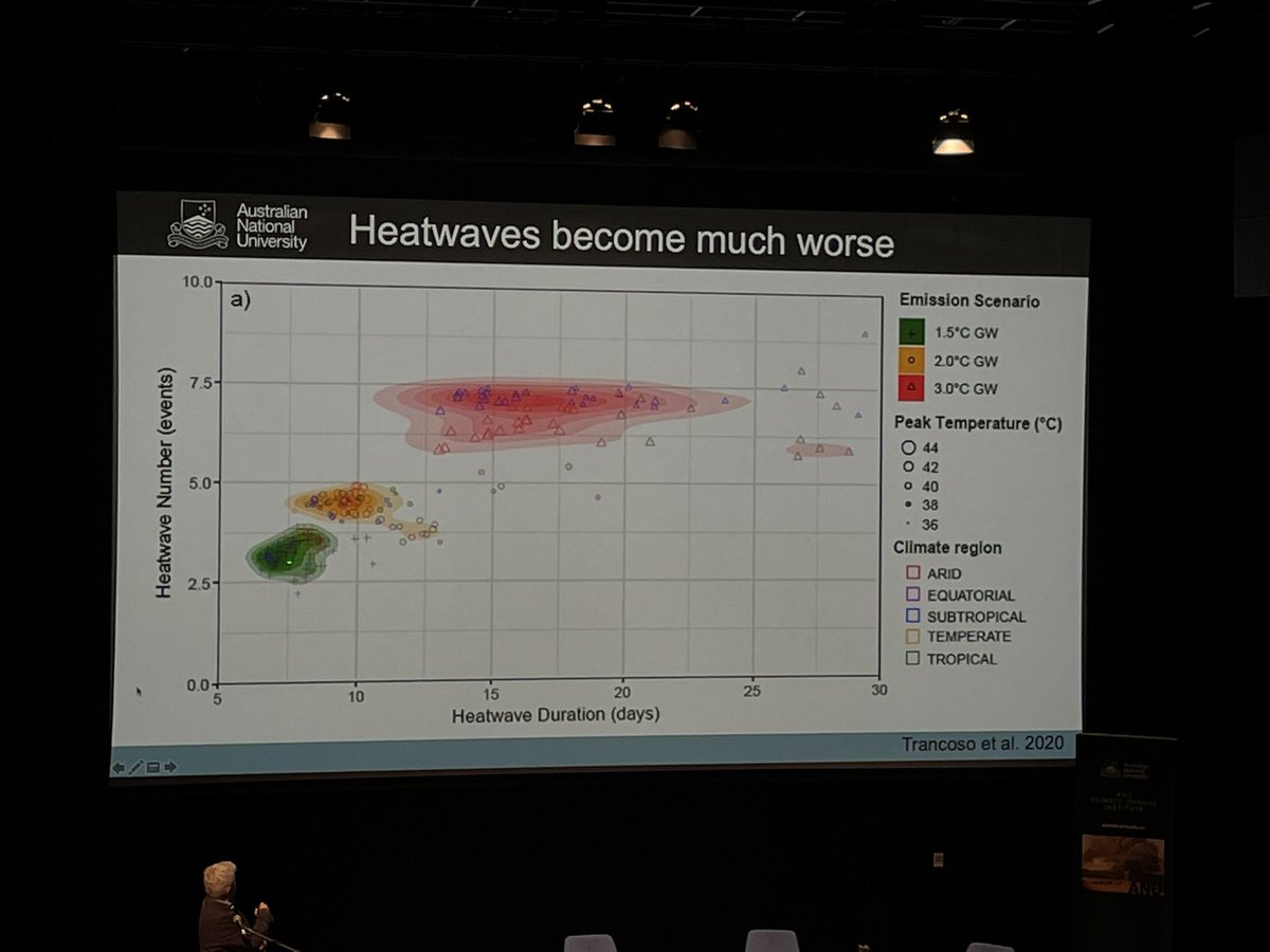 Projected increase in  #heatwaves is non-linear. This is a serious issue for  #health  #productivity and our  #future. This warrants serious investment on health impacts.  @healthy_climate  @MJA_Editor  @ANU_Climate  @ProfMarkHowden