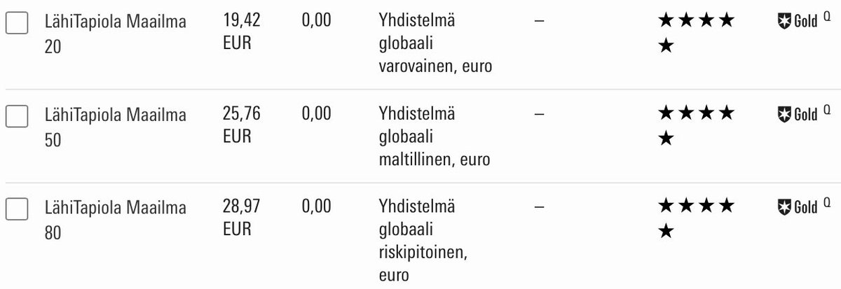 #LähiTapiola Maailma-rahastojen tuoreet #Morningstar luokitukset. #säästäminen #yhdistelmärahasto #turvaataloutesi
