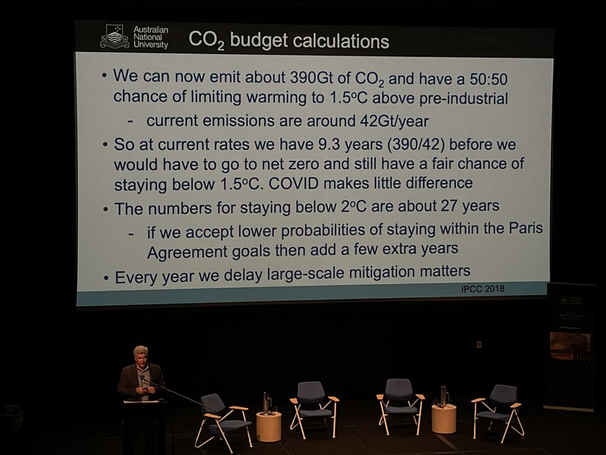 Carbon budget approach needs to be understood. ‘Net zero’ isn’t sufficient- we have a small residual carbon budget remaining. Understanding this is key for our discussion of mitigation.  #covid decrease buys us ‘3.5 weeks’ of current carbon consumption