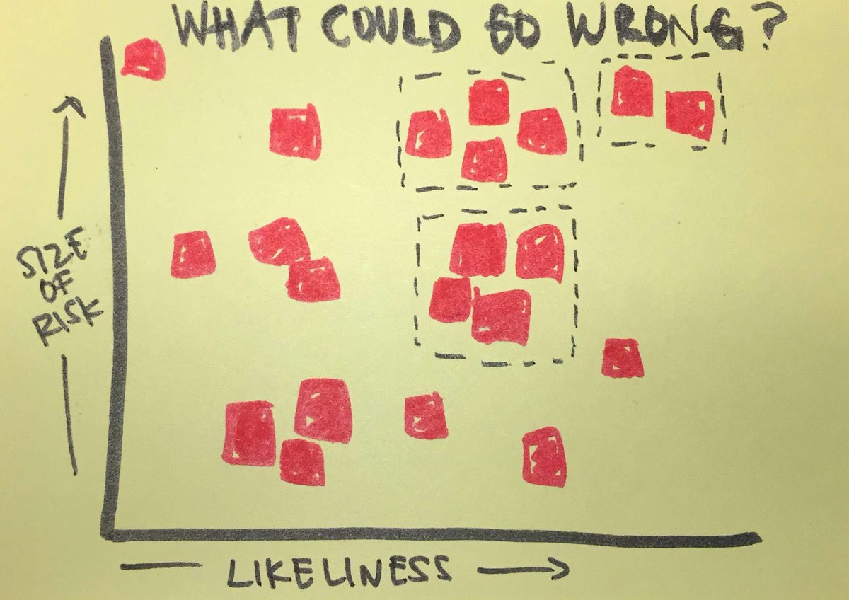 15/ If one of the most successful investors, by all accounts, can remain cautious and not overestimate his abilities, you have no reason to be overconfident.Another solution is to perform a “premortem.”