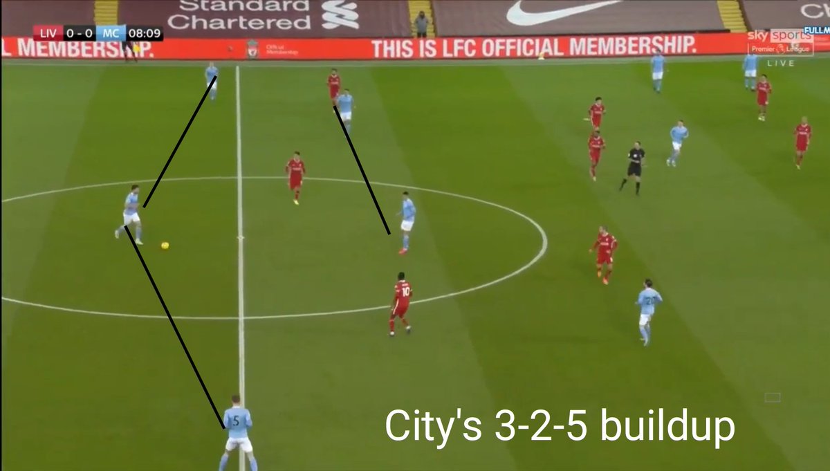 1. The first half• City's shape on and off the ballPep stuck with the same 3-2-5 buildup with Cancelo dropping as the double pivot. Off the ball we used the 4-3-3 formation with Foden as CF and Mahrez, Sterling as wide players. 