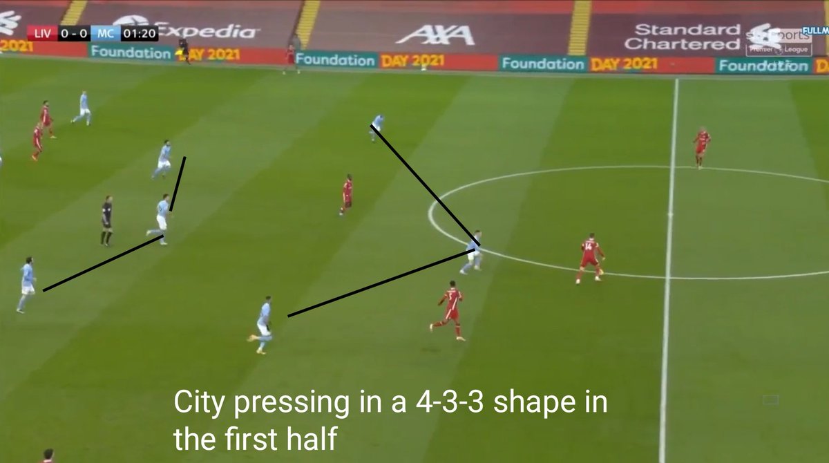 1. The first half• City's shape on and off the ballPep stuck with the same 3-2-5 buildup with Cancelo dropping as the double pivot. Off the ball we used the 4-3-3 formation with Foden as CF and Mahrez, Sterling as wide players. 