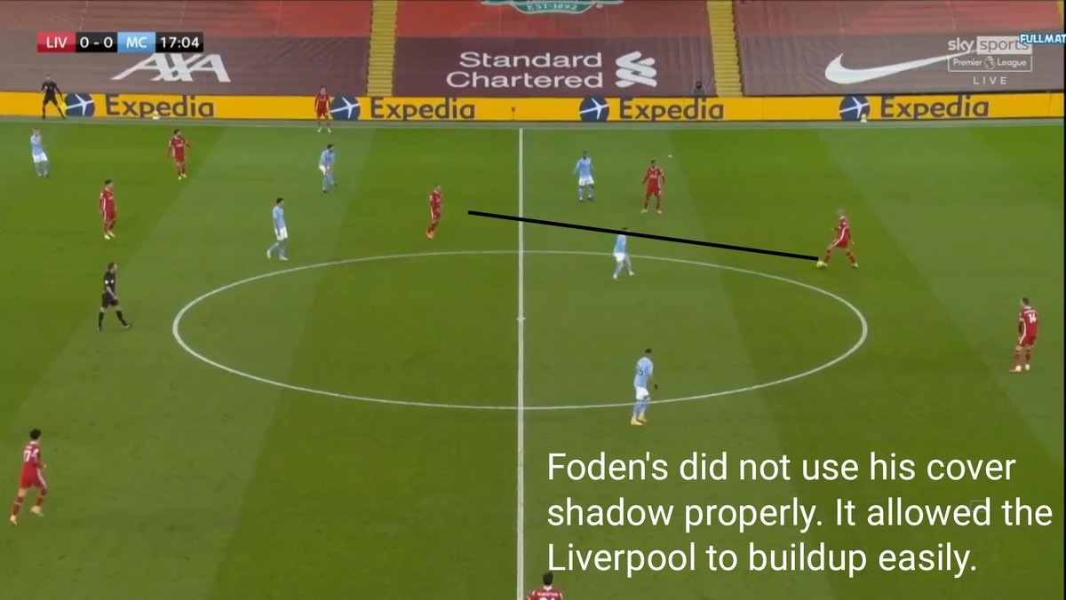 • The problem off the ballAlthough Foden struggled in that role off the ball, the general pressing pattern was also the reaaon for City struggling to stop Liverpool from building up. Liverpool CBs were easily able to bypass the first press and find a midfielder. 