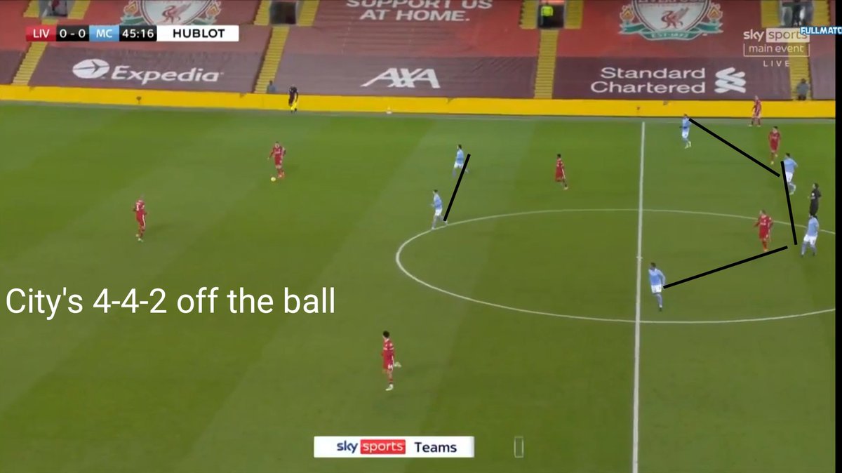2. The second halfPep changed the shape to a 4-4-2/4-2-4. So it stopped the progression through midfield for Liverpool. When Bernardo pressed one CB Foden marked the CM of Liverpool and same applied to Silva when Foden pressed. Alisson was left no choice but to go long. 