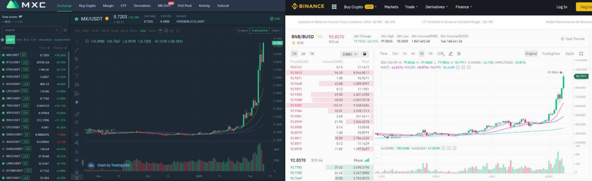 GodotSancho's tweet photo. #MX Next BNB @cz_binance @MXC_Exchange https://t.co/isK4AN7fS0
