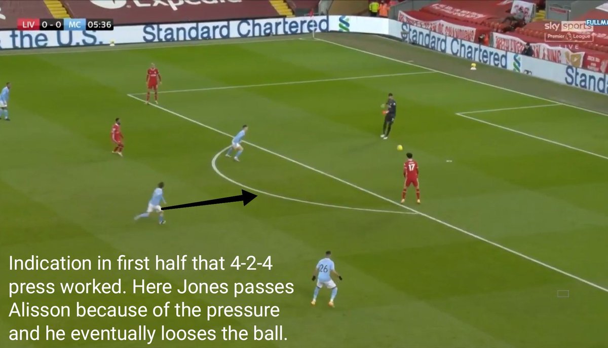 The sign to change the shape was shown by Bernardo Silva as early as 5th minute. Here Jones was put under pressure and it forced Alisson to clear the ball. 