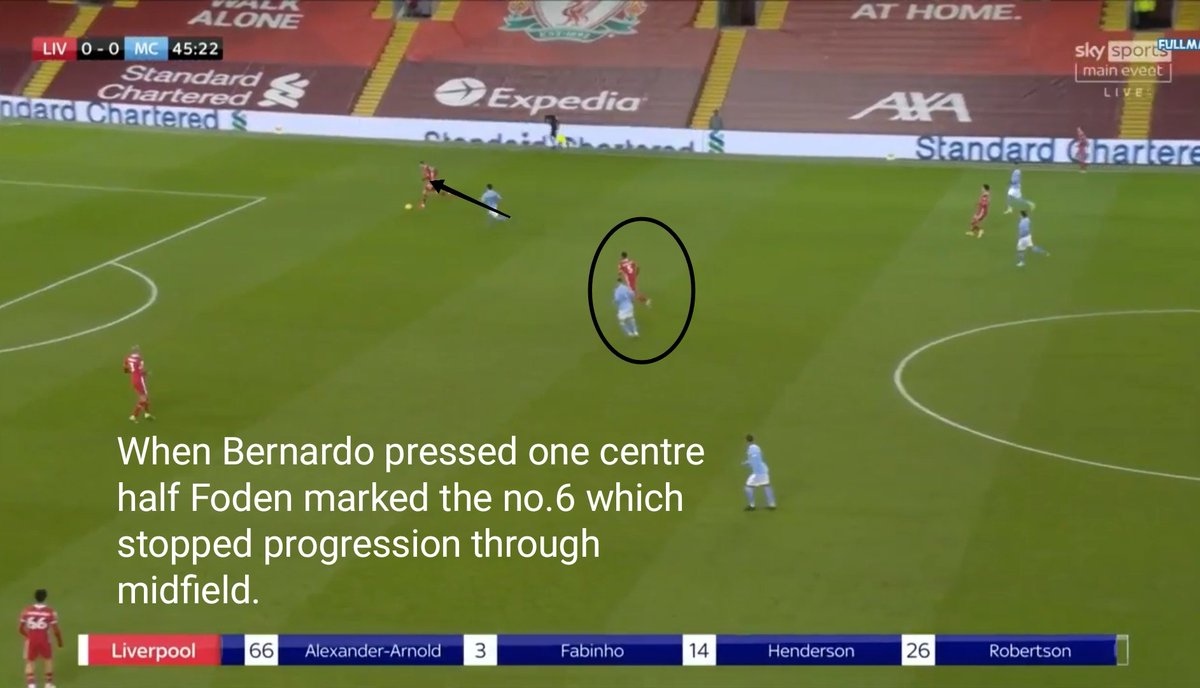 2. The second halfPep changed the shape to a 4-4-2/4-2-4. So it stopped the progression through midfield for Liverpool. When Bernardo pressed one CB Foden marked the CM of Liverpool and same applied to Silva when Foden pressed. Alisson was left no choice but to go long. 