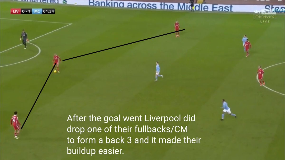 • After the goal went in Klopp started dropping one of his wingbacks(later central midfielder) as a 3rd CB and it gave an extra option for Liverpool to buildup effectively. That's how Salah's goal was scored. Trent dropping deep had time and space and picked out a long ball. 