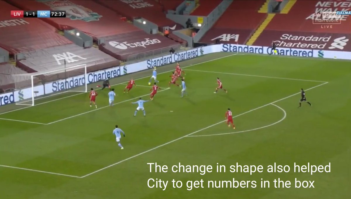 4. The game of 6 yard boxes: City were strong in the both the boxes. The first half while defending the 6 yard box the second attacking the 6 yard box and I think that is one of the main reasons for the victory. The change in shape allowed City to attack the box in numbers.