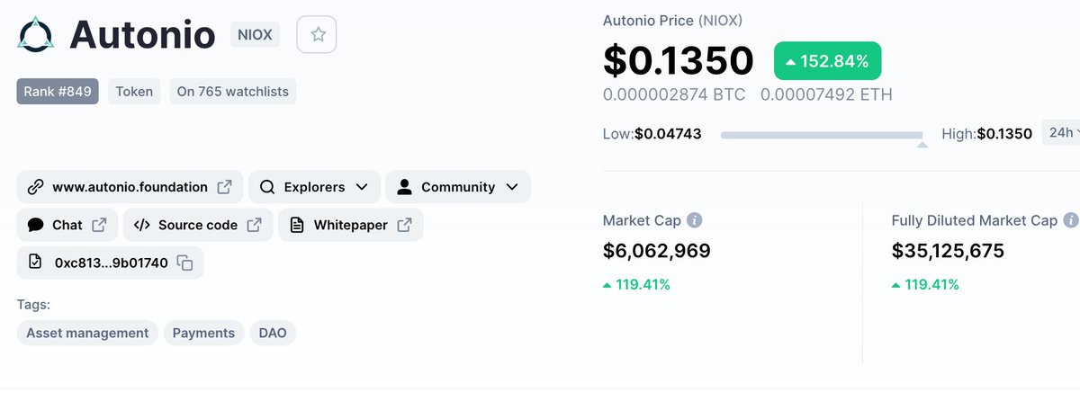 AlgoShare's tweet photo. $NIOX to the moon 😇 https://t.co/bsGQ98sBiO