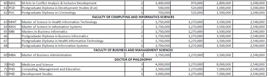 MbararaUST's tweet photo. #feesstructure
The fees structure of the respective courses at the university https://t.co/SRKrGqdpLd