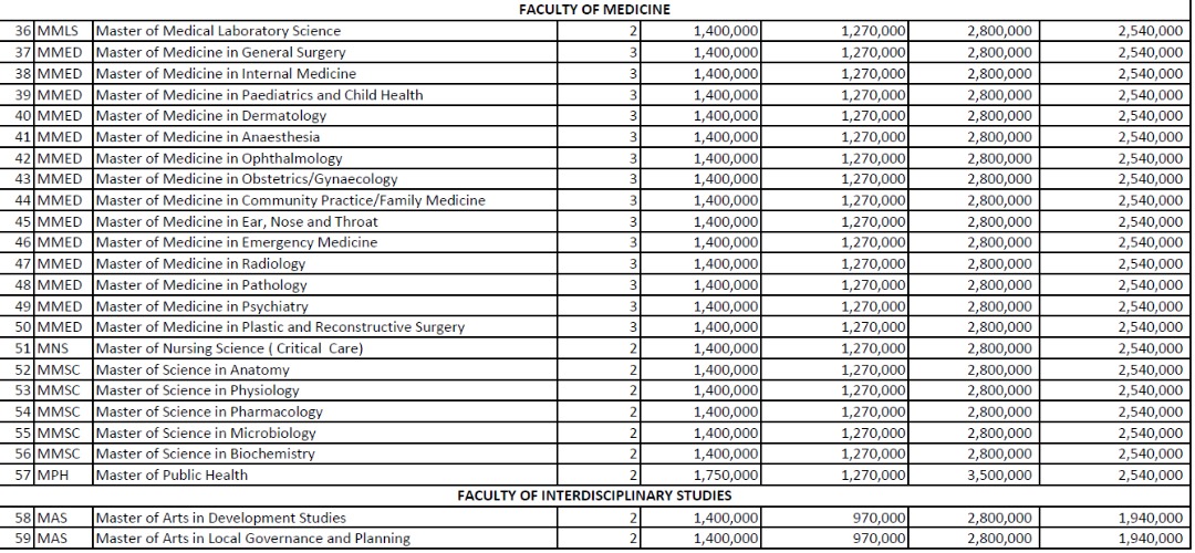 MbararaUST's tweet photo. #feesstructure
The fees structure of the respective courses at the university https://t.co/SRKrGqdpLd