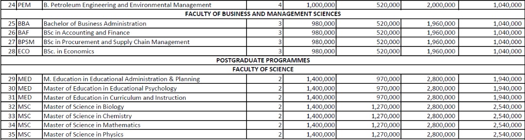 MbararaUST's tweet photo. #feesstructure
The fees structure of the respective courses at the university https://t.co/SRKrGqdpLd