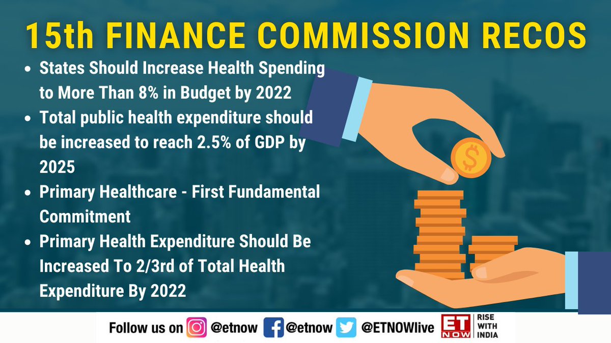 ETNOWlive's tweet photo. While pandemic disrupted finances of India’s states in ongoing FY, the 15th #FinancialCommission report sees expects real GDP growth to return to 7% for FY22-FY26
Report also estimates cesses & surcharges to average 18.4% of Gross Tax revenue between FY22-26 https://t.co/I3rWu7wikk