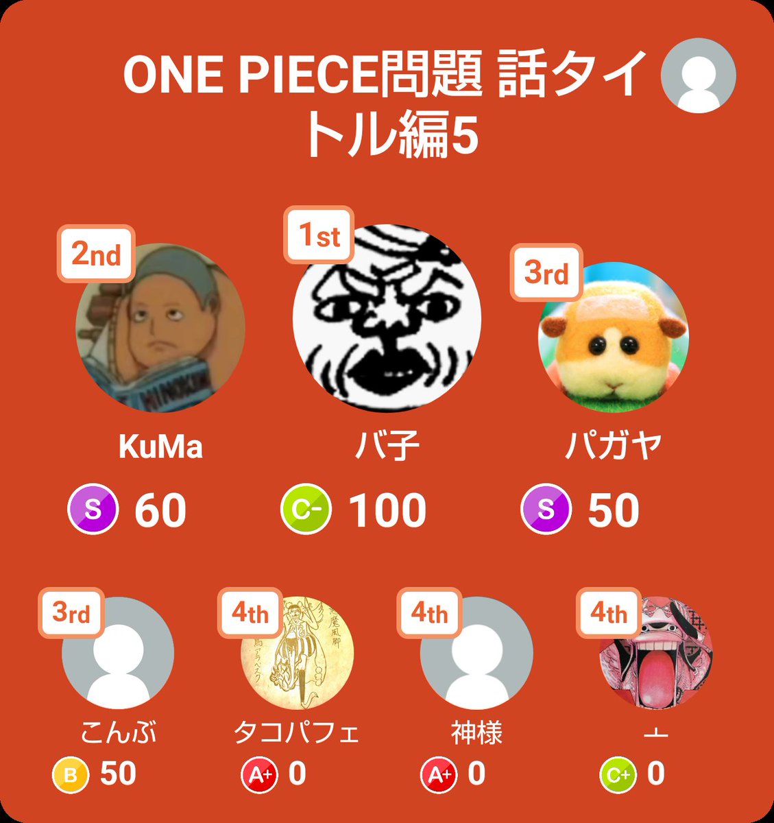 神様 第1回ナレッジキングで572話のタイトルを選択肢から選べみたいな問題ありましたよ 神様 第1回ナレッジキングで572話のタイトルを選択肢から選べみたいな問題ありましたよ