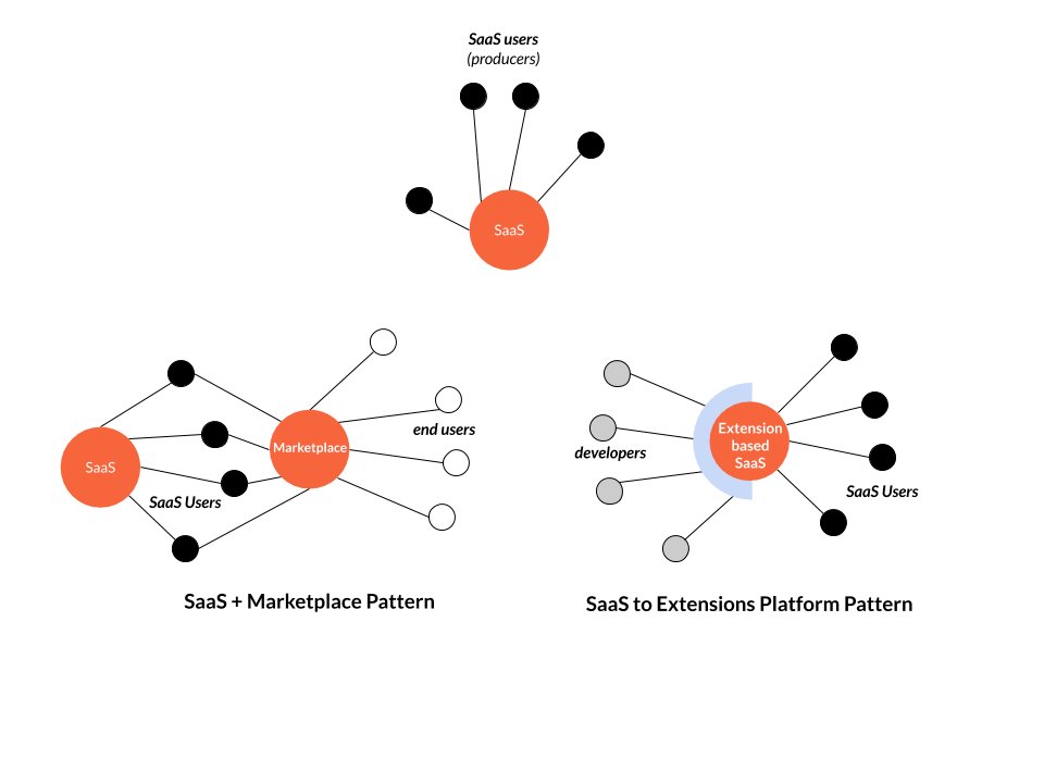 xapix_io's tweet photo. Great and extensive article on how you can get towards sustainable growth in digital ecosystems, platforms and marketplaces.

https://t.co/gHBzBIaY4c https://t.co/juJzHc4Tps