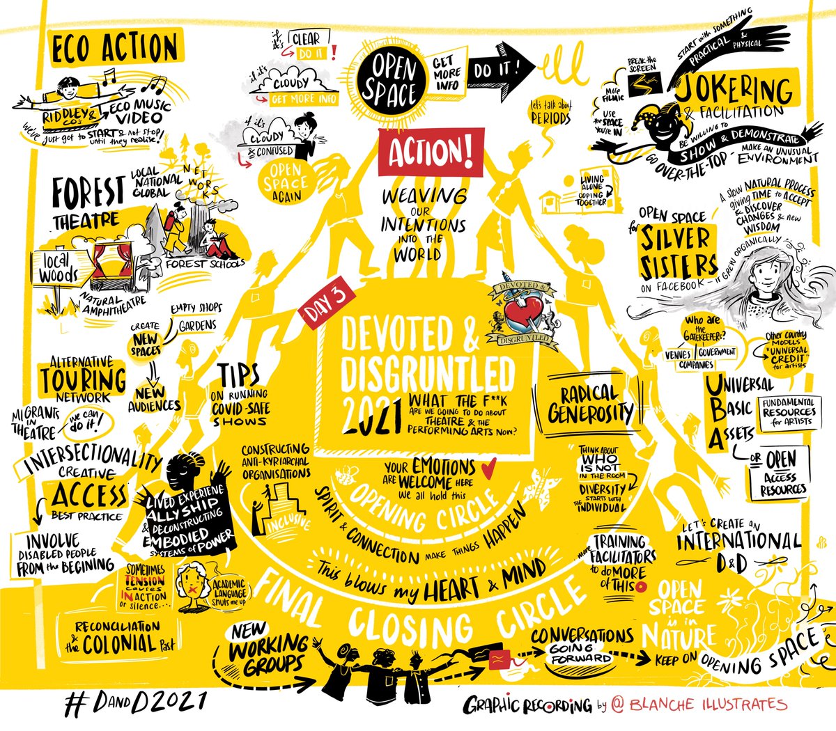 DandDUK's tweet image. Here is the final image from our time together at #DandD2021 , created by @BlancheEllisArt , summarising themes and discussions on Day 3.