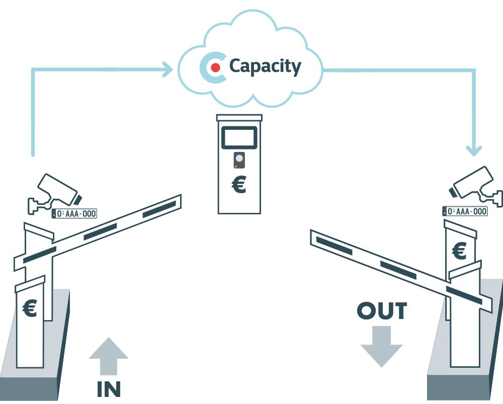 AlphatronicsBel's tweet photo. Complete ‘sleutel op de deur’-oplossing voor Smart Parking - https://t.co/HJnHK7b7jb https://t.co/2mxHVKj8Gg