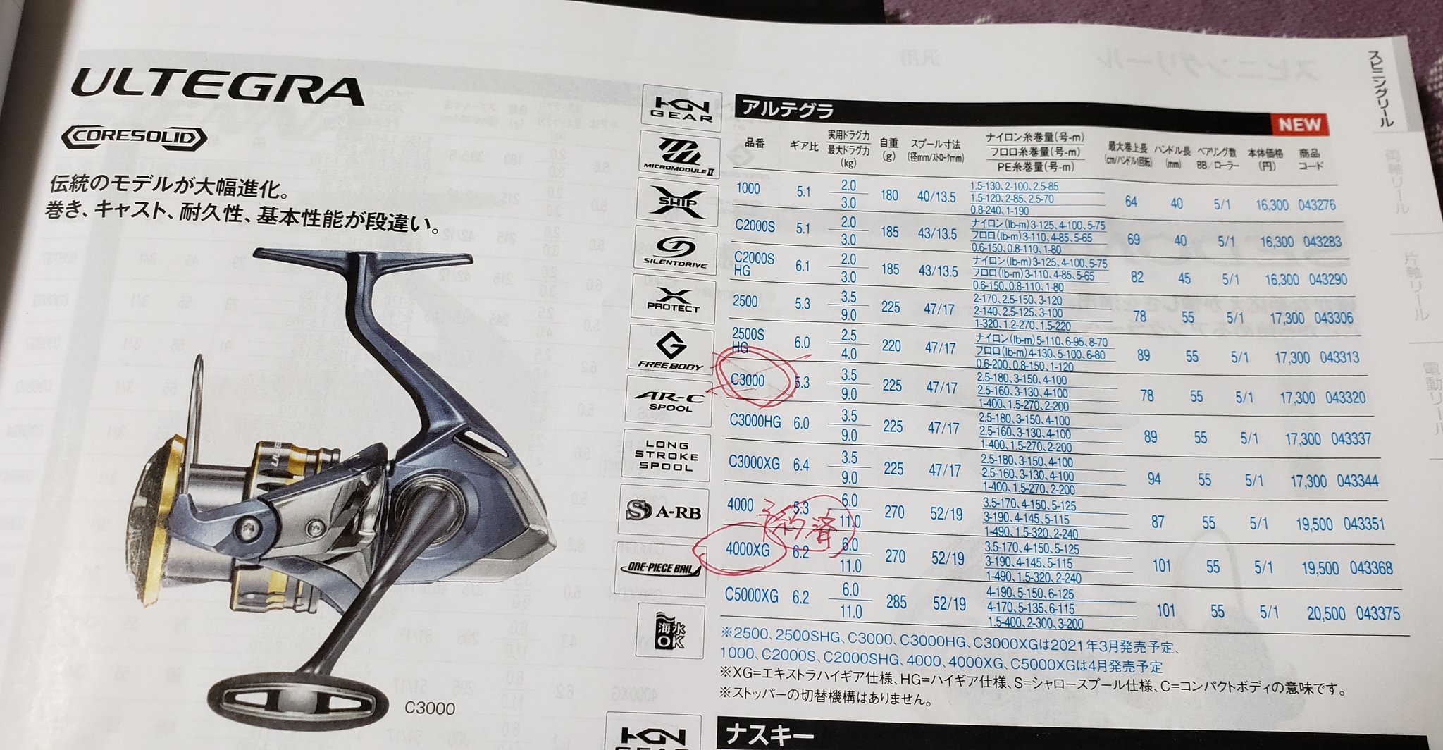 21ultegra Twitter Search Twitter