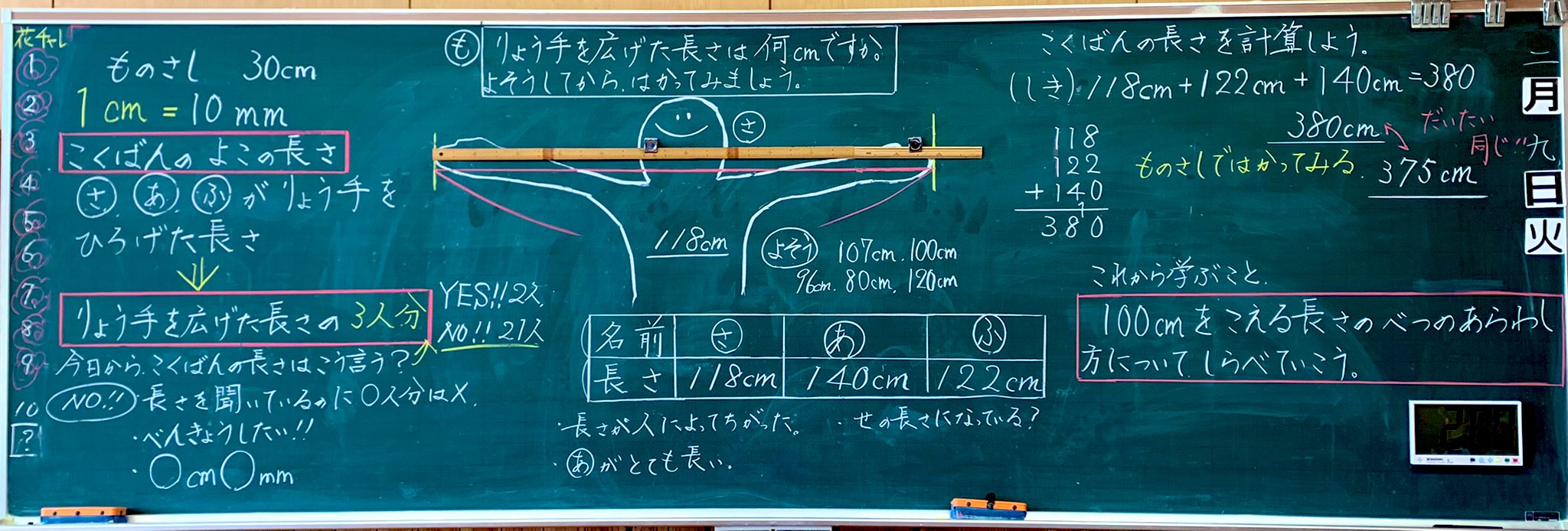 犬先生 算数 100cmをこえる長さ 単元導入 これから学ぶことへの抵抗を減らすべくなるだけ楽しい雰囲気で進めました 黒板を腕を広げて計ったり 代表の子を黒板に投影して腕を広げた長さ を計ったりと半ば算数 みたいな感じ笑 単元終末まで明るく進