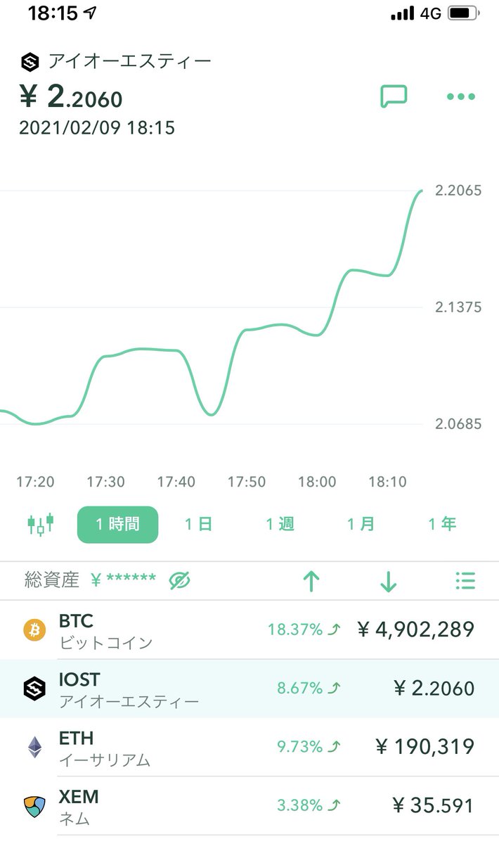 バイナンスコイン Hashtag On Twitter