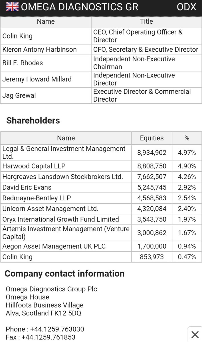 Moilgas's tweet photo. #ODX

Due to ii's only holding 26% of our stock, and CONFIRMED no placing, any ii looking to increase thier position or looking to open a new position in the company will have to buy directly from the market. This causes significant upwards momentum and is yet to happen. 👀📈🚀💸 https://t.co/0bj5YP6opG