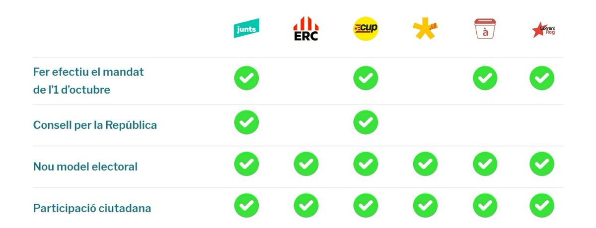 Escons1O's tweet photo. .@viaunilateral i @Escons1O hem fet una comparativa de programes electorals que podeu trobar aquí: 
✅ https://t.co/OLpwxh8hvw

X donar suport a @viaunilateral impulseu #VU al vostre municipi

X donar suport a @Escons1O, subscriviu-vos a https://t.co/ZQCx9kdu4r 

Gràcies x RT!! https://t.co/yjEbTfDtKV