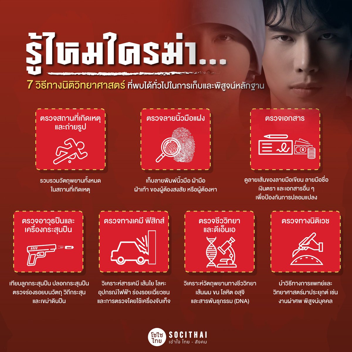 📌📌📌 7 วิธีทางนิติวิทยาศาสตร์ ที่พบได้ทั่วไปในการเก็บและพิสูจน์หลักฐาน

#พฤติการณ์ที่ตาย #พฤติการณ์ที่ตายEP13 #ออกสอบชัวร์ #TCAS64 #TCAS65 #DEK64 #DEK65 #TU84 #ONET #9วิชาสามัญ #สอบเข้าเตรียม
#SociThai #โซไซไทยเข้าใจไทยสังคม