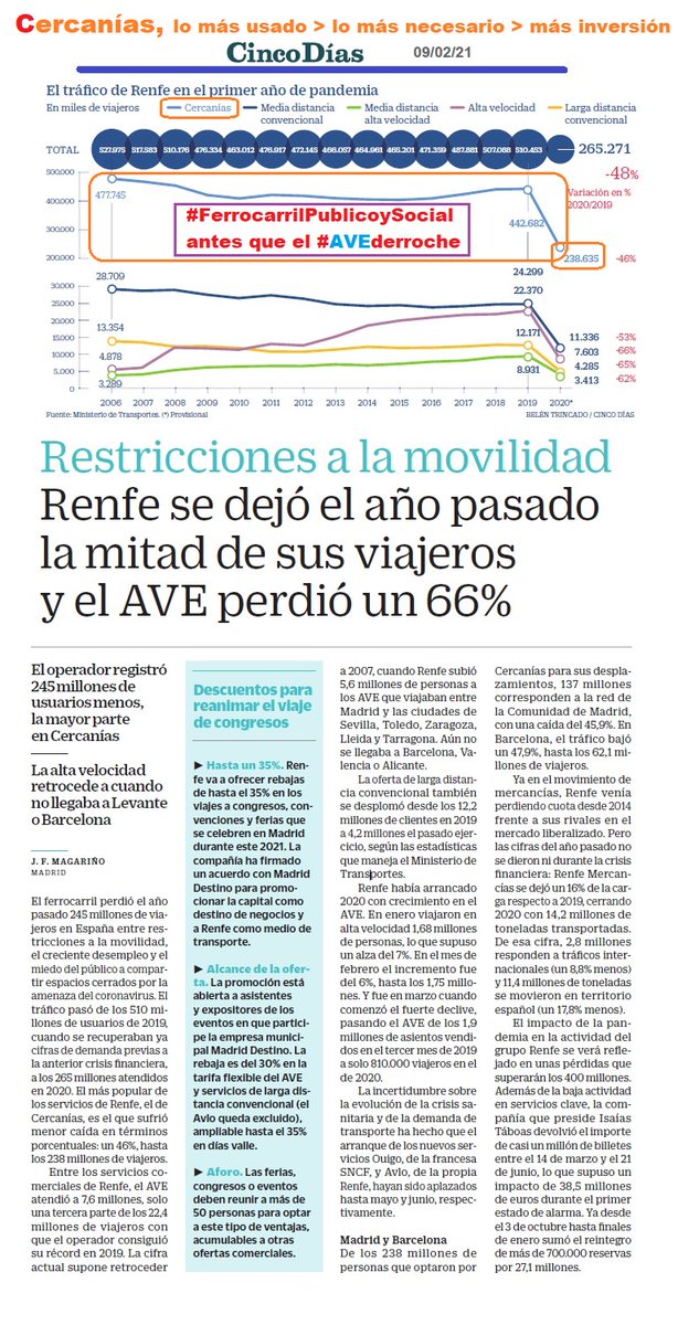 SFFCGTVallad's tweet photo. En el #YearofRail @desdelamoncloa y @mitmagob NO miran por #NextGenerationEU ni por #sustainable ni #safetravels #railway @Transport_EU #EuropeanUnion #europeancountries  
Mismo criterio para negar #OSP d #FerrocarrilPublicoySocial @Renfe no habría ningún km #AVEderroche https://t.co/wZEjAVaZ6g