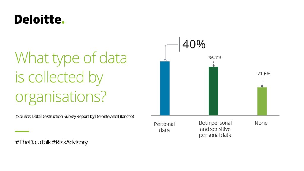 DeloitteIndia's tweet photo. With great power comes great responsibility that each organisation needs to comply with. Click here to read Deloitte-Blancco’s latest ‘Data Destruction Survey Report 2020-2021’ to know more. https://t.co/vm7fcve8gs #SayYesToPrivacy #TheDataTalk #RiskAdvisory #NowtoNext https://t.co/Lv2AnRkzC6