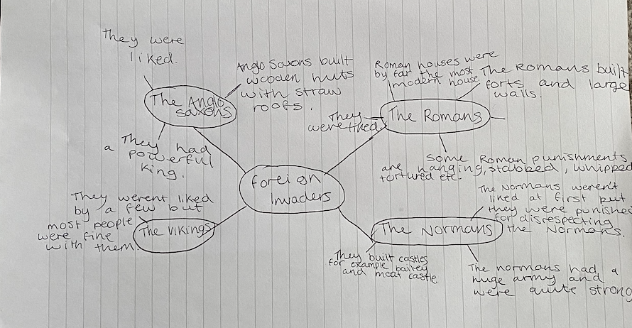 H_Swift98's tweet photo. Y7 have been assessing the historical concept of significance this week by looking at the different foreign invaders that contribute to British way of life. Here are a few examples from Y7, grasping the importance of Roman, Norman, Anglo Saxon &amp; Viking influence. @TheOngarAcademy https://t.co/Ad0tCYWQDP