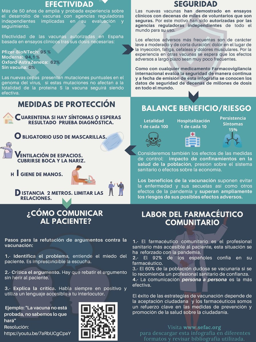 Infografía sobre vacunas y COVID-19 elaborada por miembros de los grupos de 'Enfermedades infecciosas e inmunología' y 'Respiratorio y tabaquismo' de SEFAC bit.ly/3aMi2An #COVID19