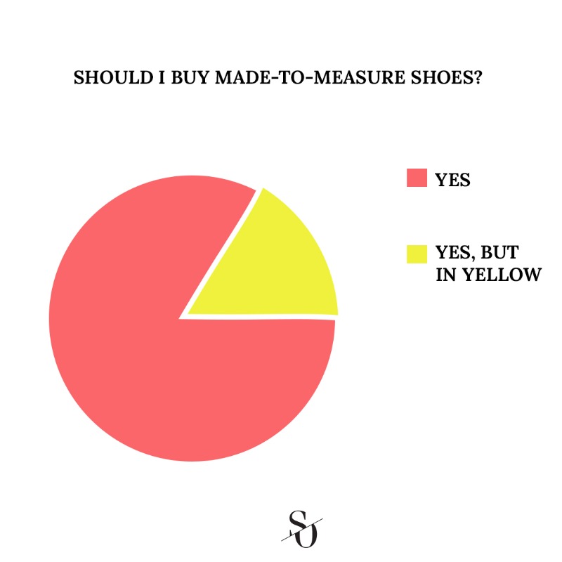 Should I buy made-to-measure shoes? The answer is always yes!
bit.ly/3p41OHZ
#custommadeshoes #madetomeasureshoes