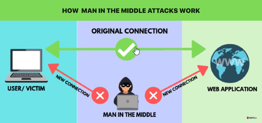 INFiLXTweets's tweet photo. How does a man-in-the-middle attack work? 
#CyberSecurity #maninthemiddle  #infosec #infosecurity #dataprivacy #privacy #emails #itsecurity #gadgets #cyberthreats #WFH #smb #datasecurity #data #CyberAttack #Malware #IoT #databreach #remotework #email #Gadgets #WiFi https://t.co/qAXnYeDHNw