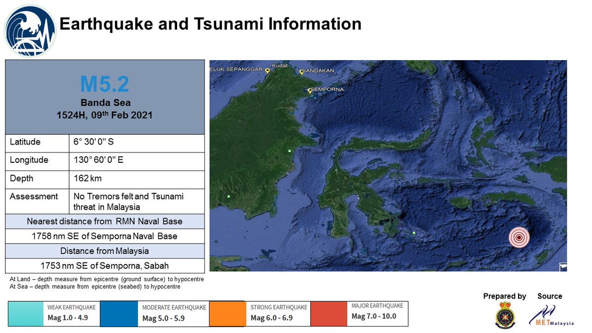 RT @NatHydroCentre: Earthquake/Tsunami Alert: No Tremors felt and Tsunami threat in Malaysia https://t.co/JP3m3yms9L